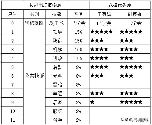 英雄无敌5修改器（英雄无敌5圣堂族技能全解析）
