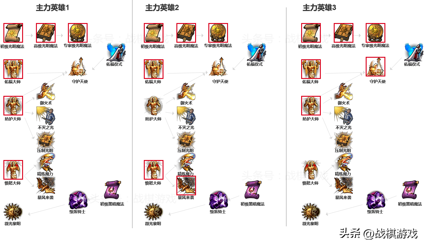 英雄无敌5修改器（英雄无敌5圣堂族技能全解析）