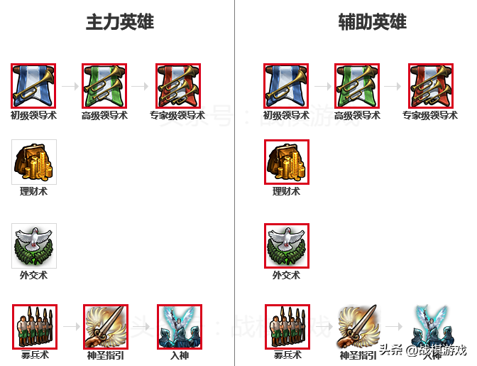 英雄无敌5修改器（英雄无敌5圣堂族技能全解析）