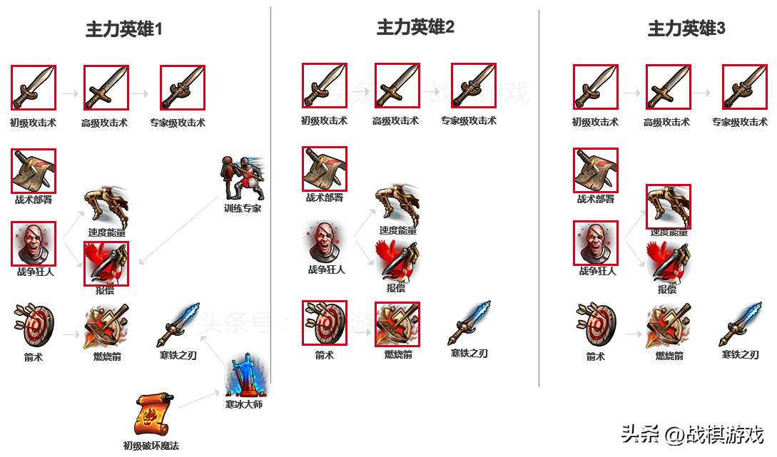 英雄无敌5修改器（英雄无敌5圣堂族技能全解析）