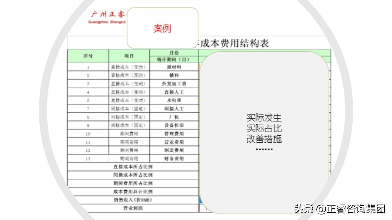 盈亏平衡点计算公式(企业的盈亏平衡点如何计算)