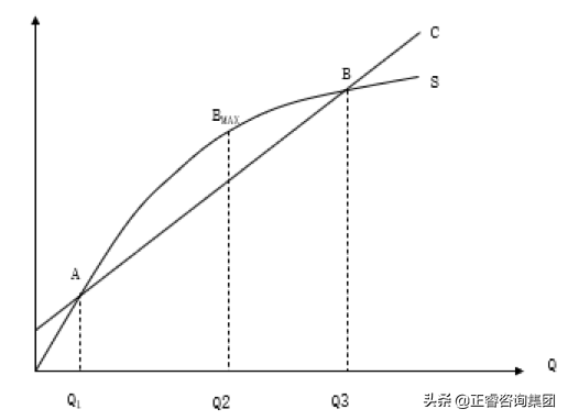 盈亏平衡点计算公式(企业的盈亏平衡点如何计算)