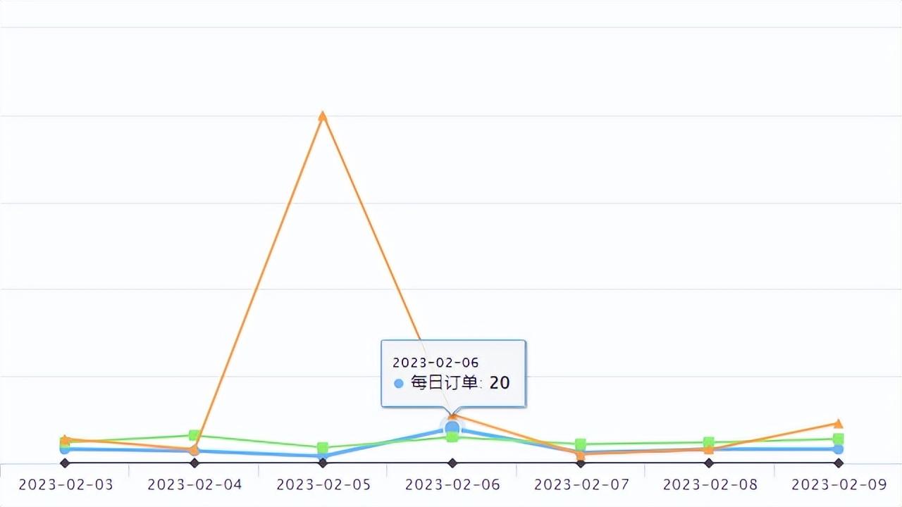 什么网可以货到付款(全球速卖通提供“货到付款”服务)