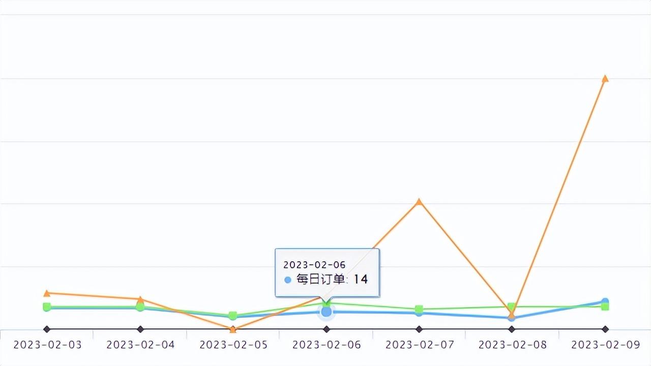什么网可以货到付款(全球速卖通提供“货到付款”服务)