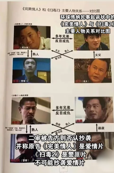 飞来横祸？创作抄袭？刘德华被起诉最新进展