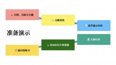 ​这份工作小技能与经验合集，送给刚刚踏入职场的你