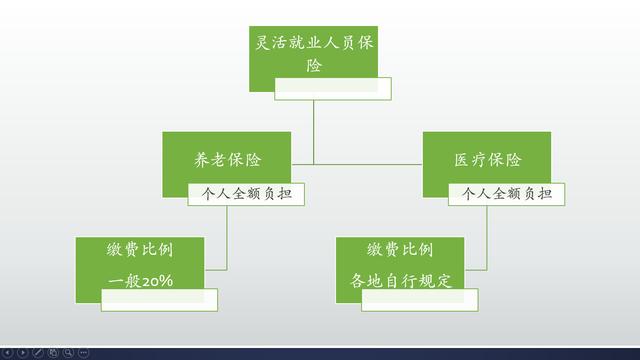农村人缴纳养老保险每年缴多少（基数和缴纳5000元的农村养老保险）(1)