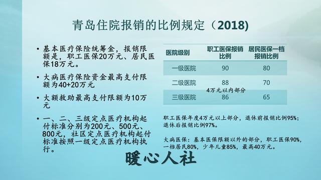 农村人缴纳养老保险每年缴多少（基数和缴纳5000元的农村养老保险）(3)