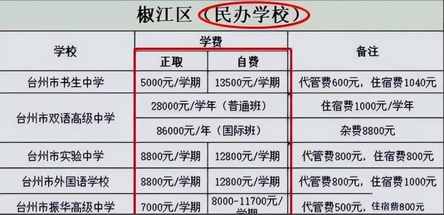 中考多少分可以上重点（22中考线早已公布）(6)