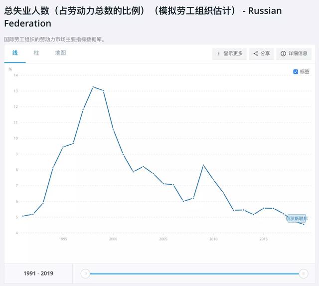 俄罗斯人排队吃最后一顿麦当劳（啃一口麦倒劳）(9)