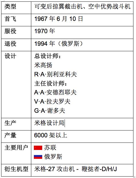 俄罗斯米格战斗机进化史（扒一扒苏联米格战斗机家族谱）(26)