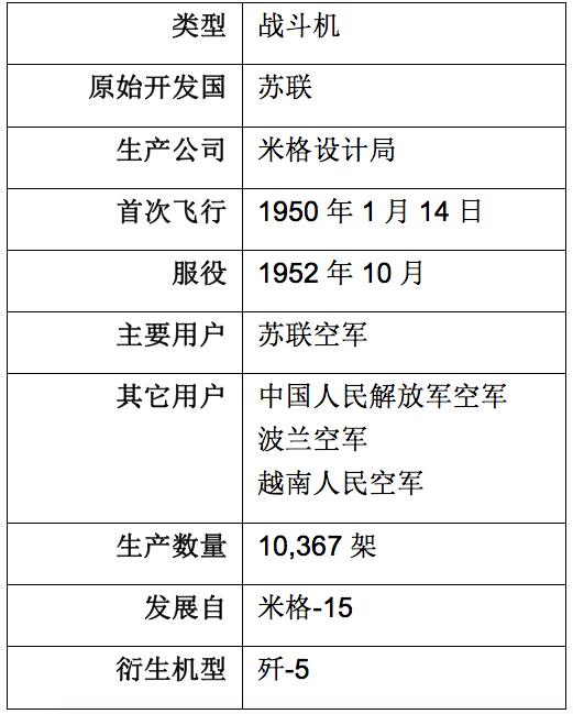 俄罗斯米格战斗机进化史（扒一扒苏联米格战斗机家族谱）(13)