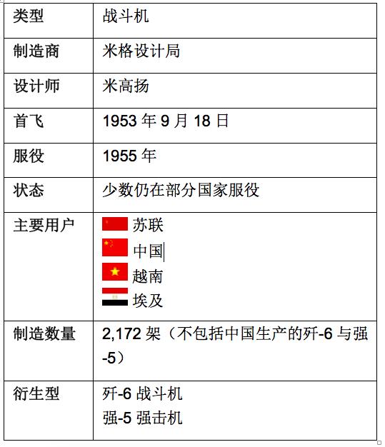 俄罗斯米格战斗机进化史（扒一扒苏联米格战斗机家族谱）(18)