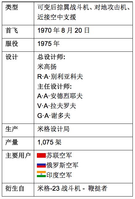 俄罗斯米格战斗机进化史（扒一扒苏联米格战斗机家族谱）(36)