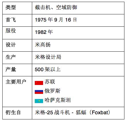 俄罗斯米格战斗机进化史（扒一扒苏联米格战斗机家族谱）(48)
