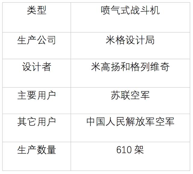 俄罗斯米格战斗机进化史（扒一扒苏联米格战斗机家族谱）(4)