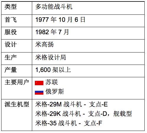 俄罗斯米格战斗机进化史（扒一扒苏联米格战斗机家族谱）(44)