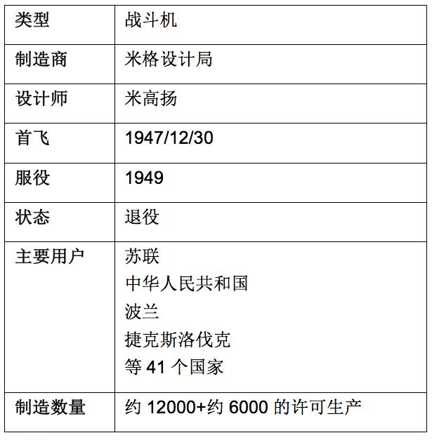 俄罗斯米格战斗机进化史（扒一扒苏联米格战斗机家族谱）(8)