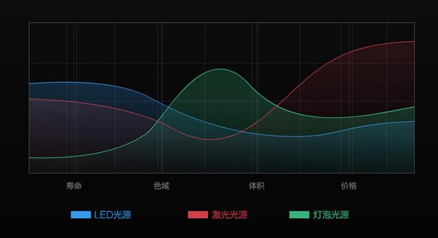 投影的真实亮度（这些关于投影亮度的误区你知道多少）(4)
