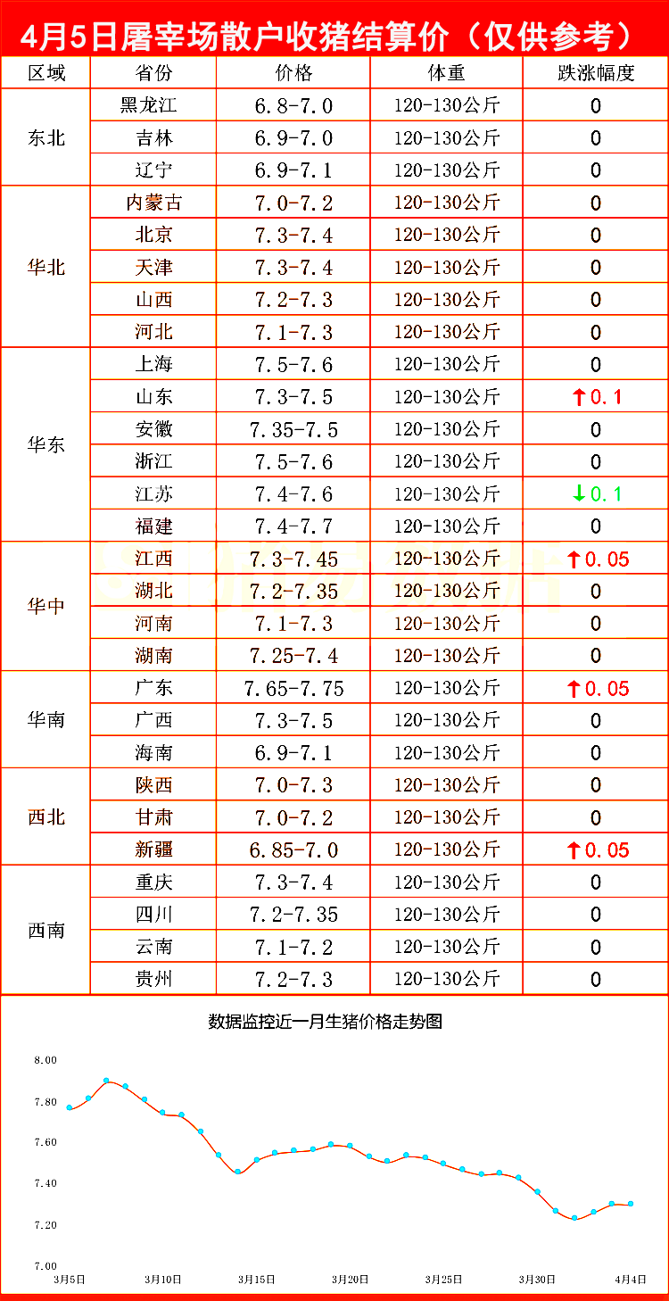 全国生猪涨跌表猪价(生猪价格“有变”，上涨“踩刹车”)