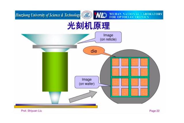 光刻机十大核心技术（世界上所有半导体企业都离不开的光刻机是什么）(7)