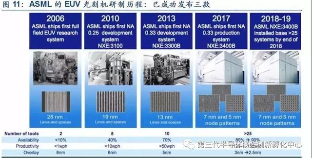 光刻机十大核心技术（世界上所有半导体企业都离不开的光刻机是什么）(14)