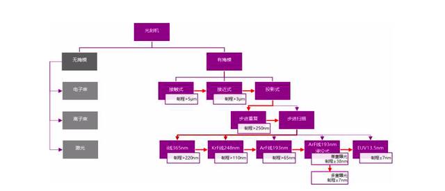 光刻机十大核心技术（世界上所有半导体企业都离不开的光刻机是什么）(12)