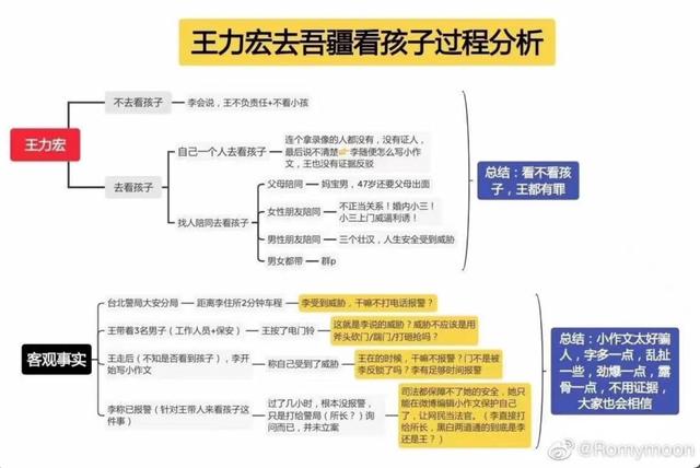 王力宏和李靓蕾怎么走到一起的（王力宏和李靓蕾）(8)