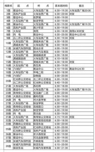 ​河北保定最新公交车路线（河北省保定市部分公交线路一览表）