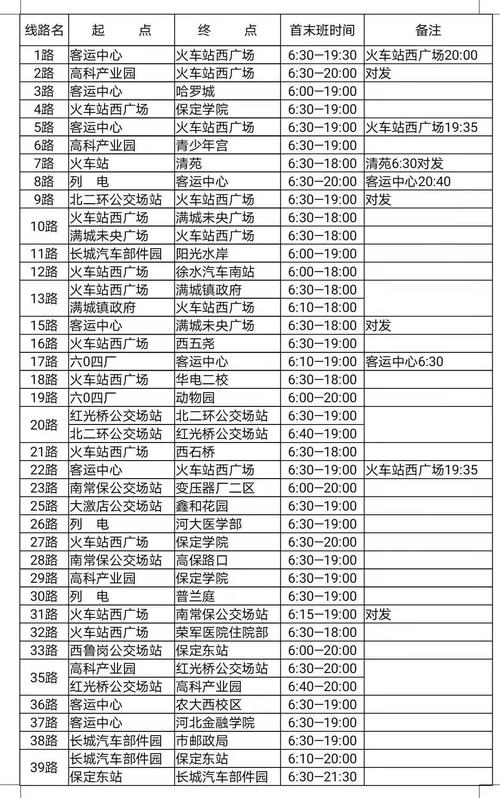 河北保定最新公交车路线（河北省保定市部分公交线路一览表）