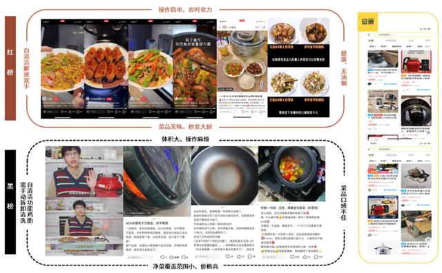 市场主流炒菜机（中金赛道研究多功能料理机）(35)