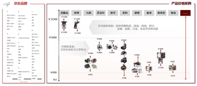 市场主流炒菜机（中金赛道研究多功能料理机）(28)