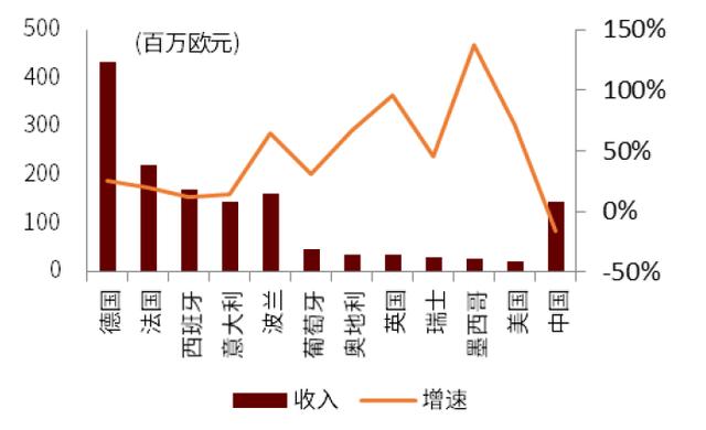 市场主流炒菜机（中金赛道研究多功能料理机）(21)