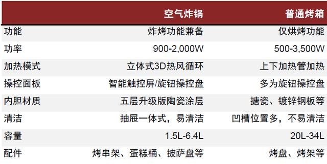 市场主流炒菜机（中金赛道研究多功能料理机）(8)