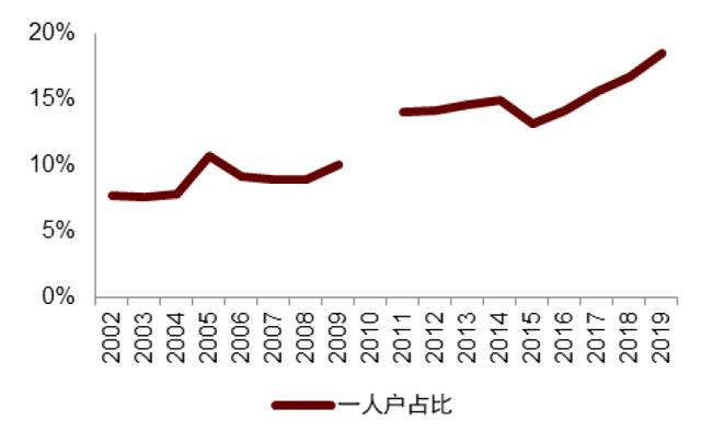 市场主流炒菜机（中金赛道研究多功能料理机）(3)