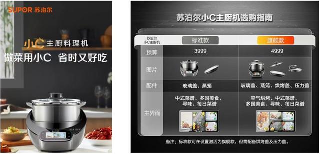 市场主流炒菜机（中金赛道研究多功能料理机）(31)