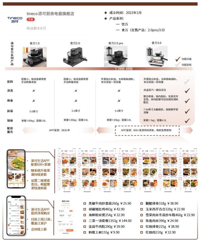 市场主流炒菜机（中金赛道研究多功能料理机）(30)