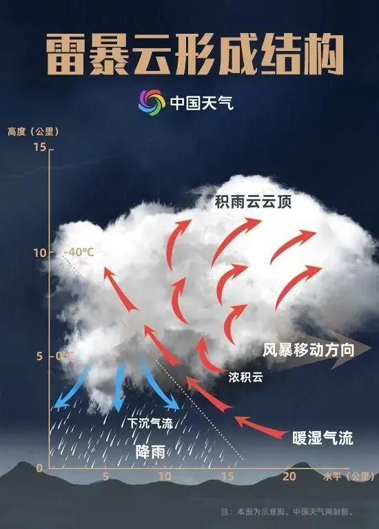 下大雪打雷是什么征兆（多地出现雪天打雷的罕见现象）(4)