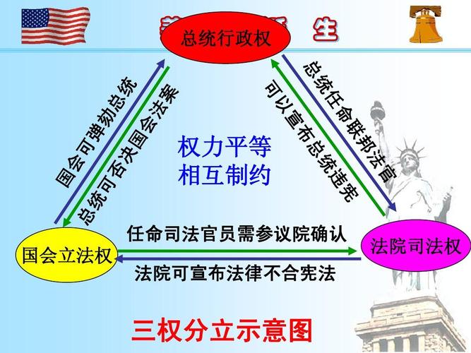 三权分立内容是什么（你所知道的三权分立）