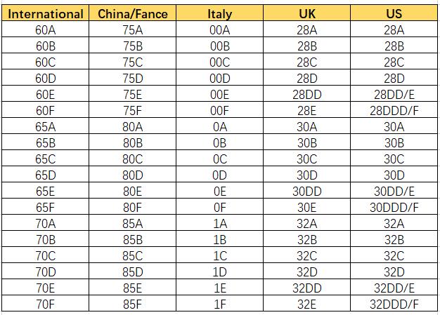 英国衣服尺码10码对应是什么码数（收藏贴-教你看懂英国衣服鞋子尺码）(8)