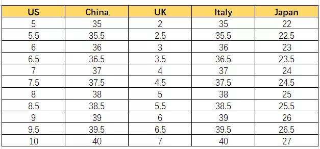 英国衣服尺码10码对应是什么码数（收藏贴-教你看懂英国衣服鞋子尺码）(2)