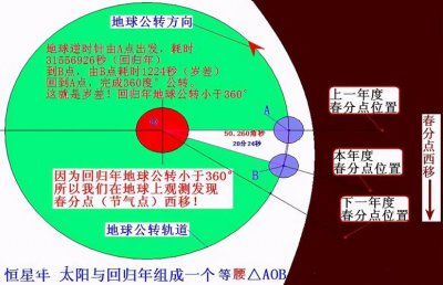 ​地球公转一圈大概是多长时间（地球自转一圈多少时间）