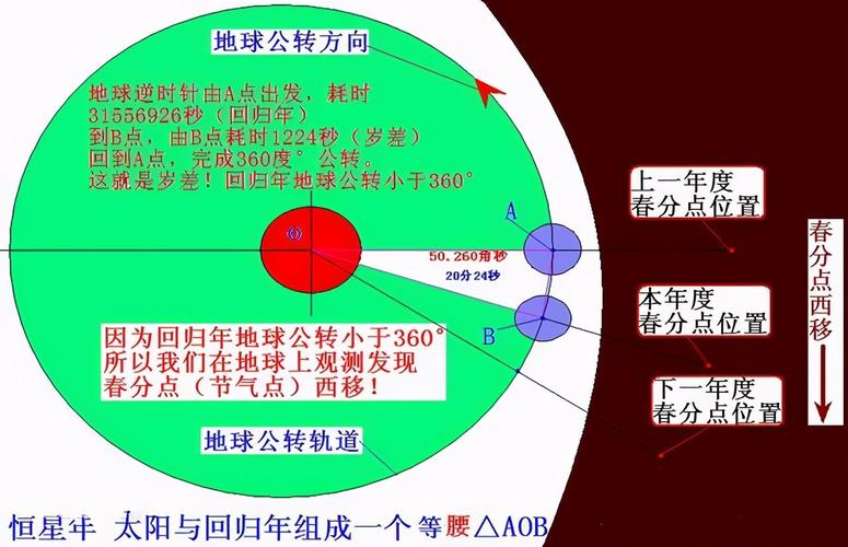 地球公转一圈大概是多长时间（地球自转一圈多少时间）