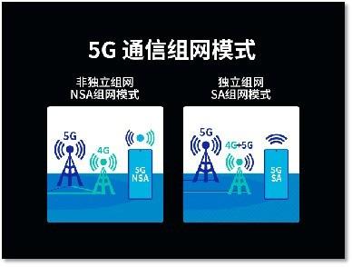 三星exynos1080处理器5g（双模5G改变市场格局）(7)