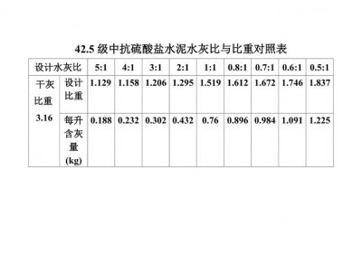 ​水灰比是什么意思（水灰比的意思介绍）