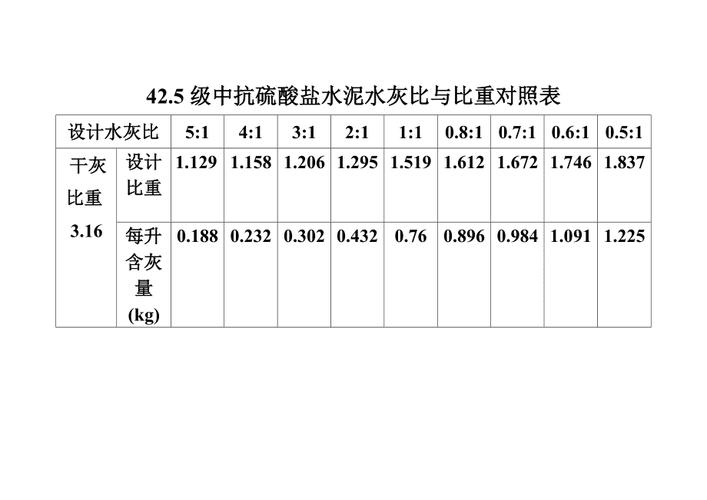 水灰比是什么意思（水灰比的意思介绍）