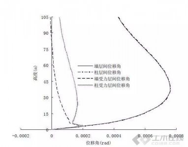 ​层间位移角是什么意思（层间位移角的意思）