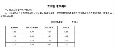 ​折算系数是什么意思（折算系数的解释）