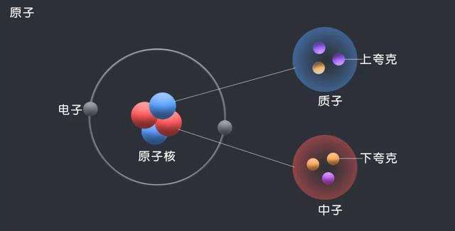 夸克是干什么用的，夸克是什么单位 