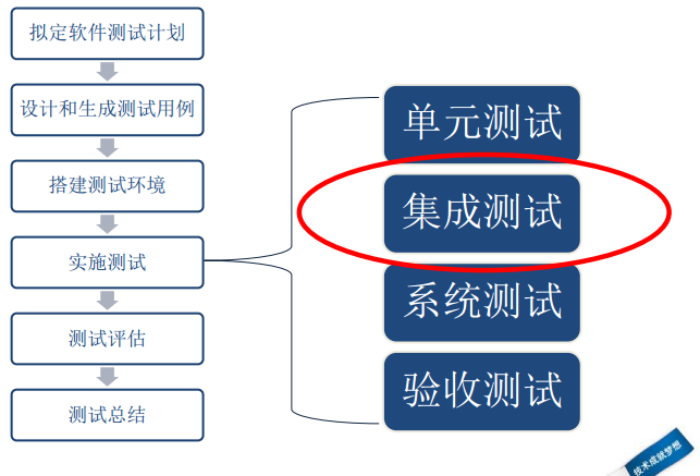 什么是集成测试（集成测试是什么意思）